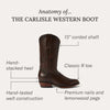Stetson Carlisle Western Boots