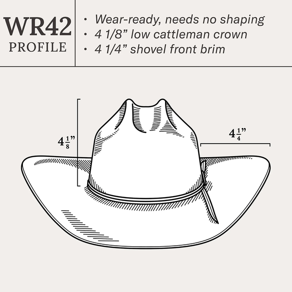 Stetson Ogden 20X Straw Hat