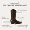 Stetson Carlisle Western Boots - Broken horn